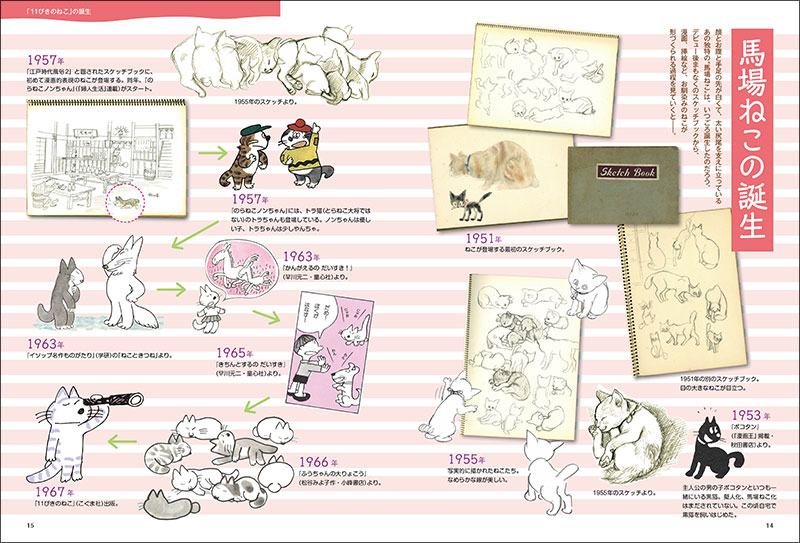 馬場のぼる　ねこと漫画と故郷と